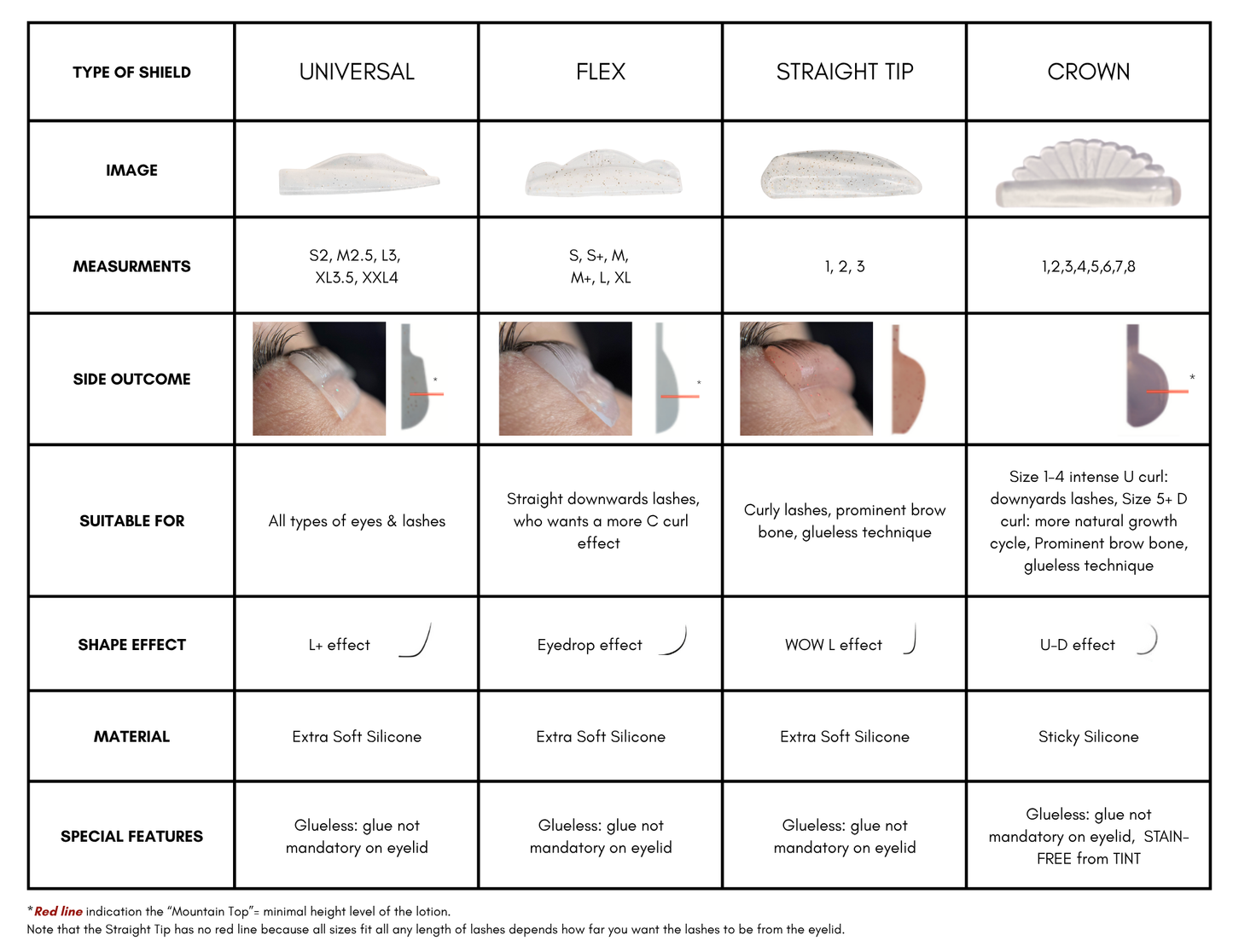 Shields Crown (Stain-Free)